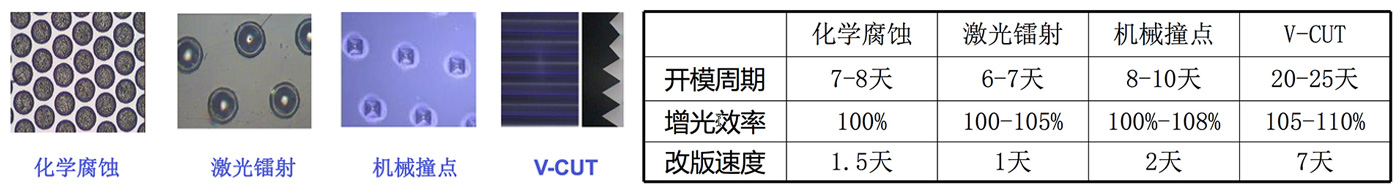 研發(fā)服務(wù)團(tuán)隊(duì)及技術(shù)能力