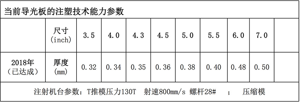 研發(fā)服務(wù)團(tuán)隊(duì)及技術(shù)能力: